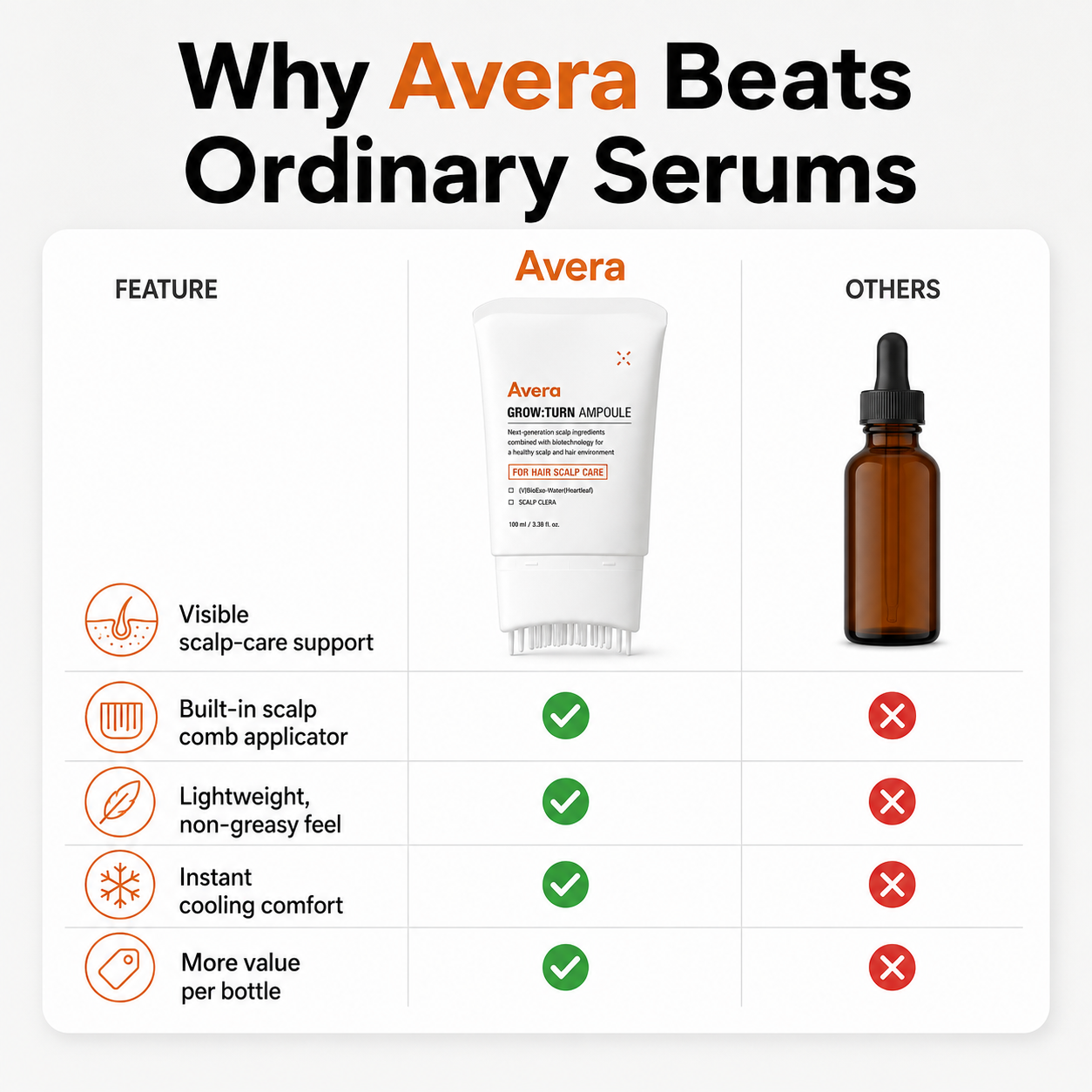 Korea's #1 Hair Growth Serum